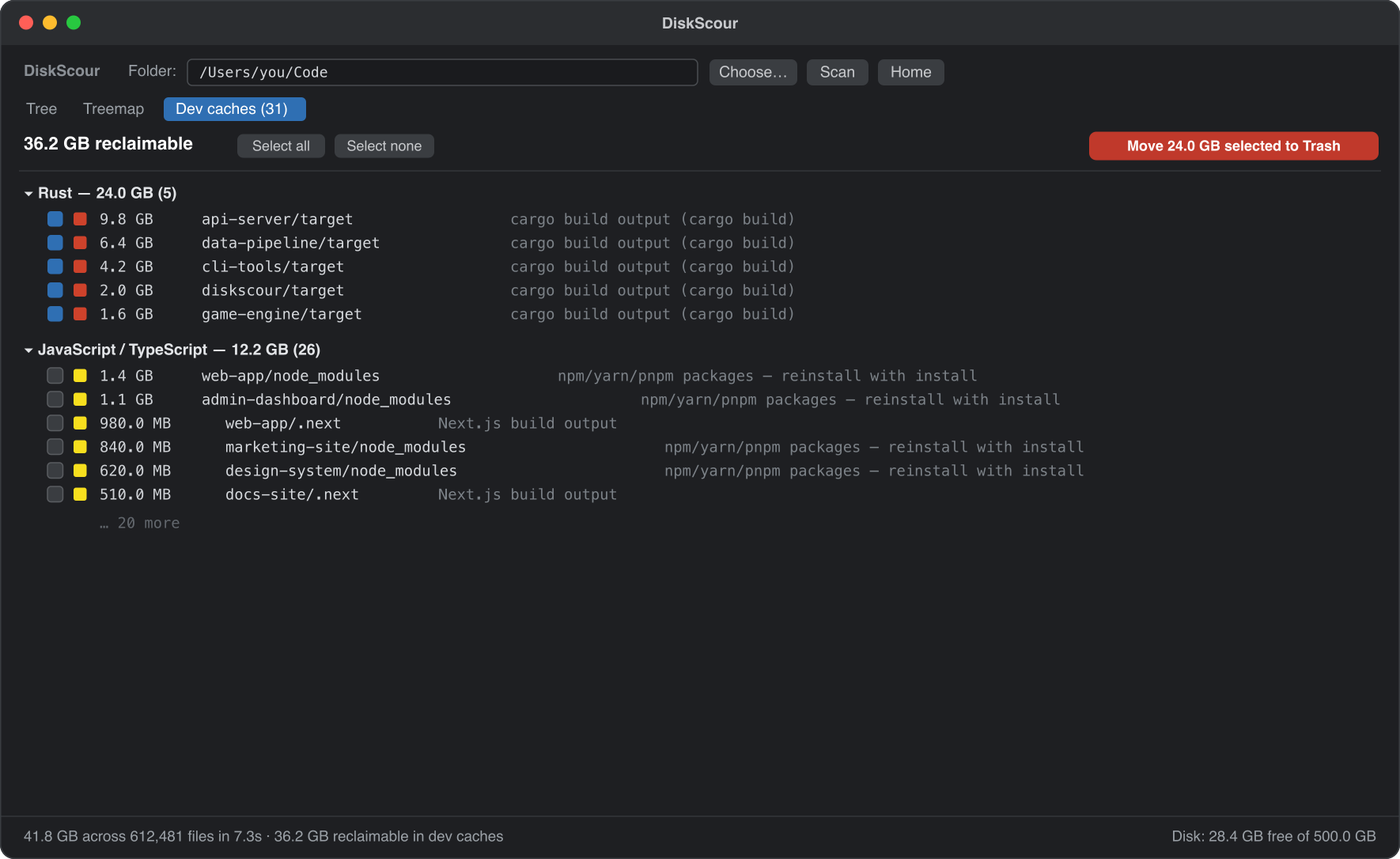The DiskScour window on the Dev caches tab, listing Rust target and node_modules folders grouped by ecosystem with a reclaimable total and a Move to Trash button