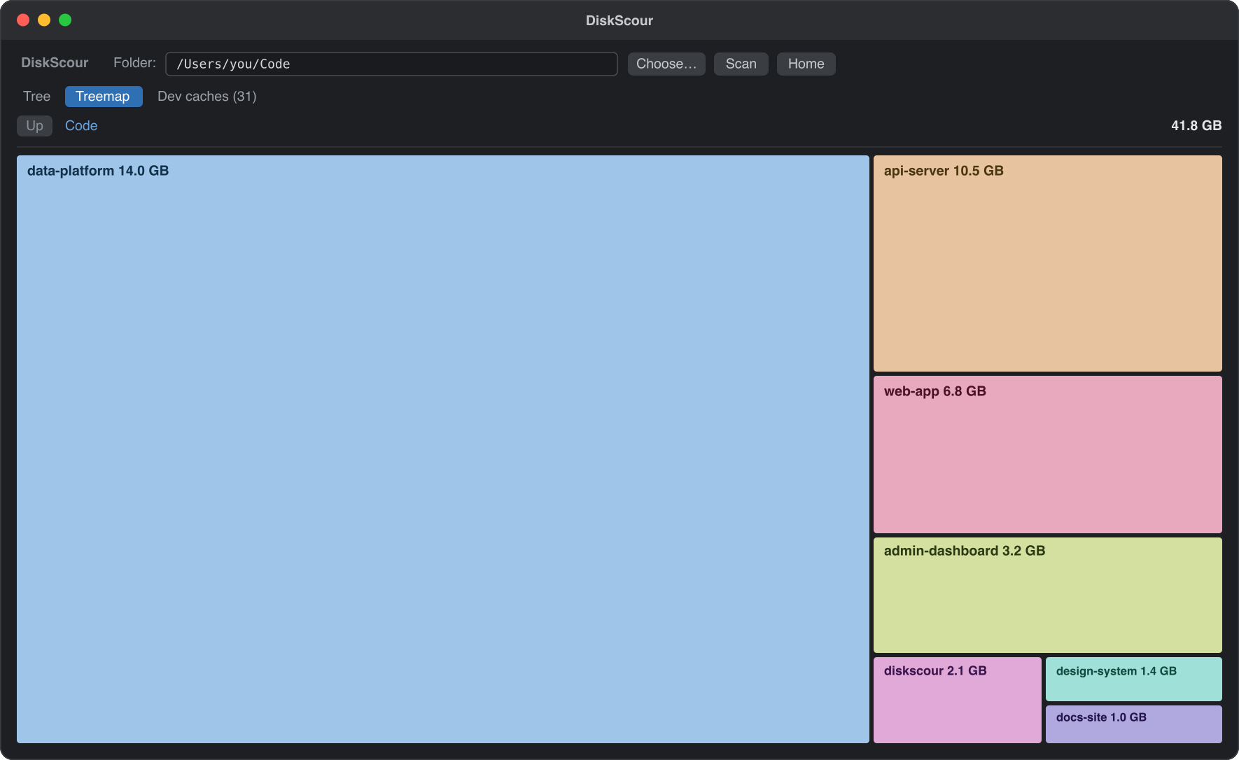 The DiskScour window on the Treemap tab, showing project folders as coloured rectangles sized by how much disk they use