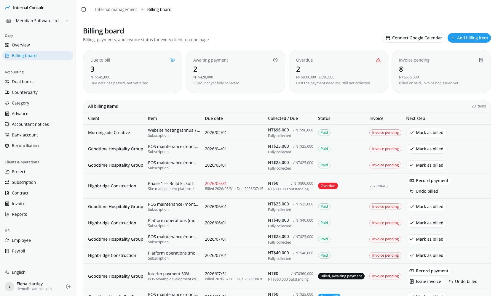 The billing board, with summary cards and every billing item alongside its next step