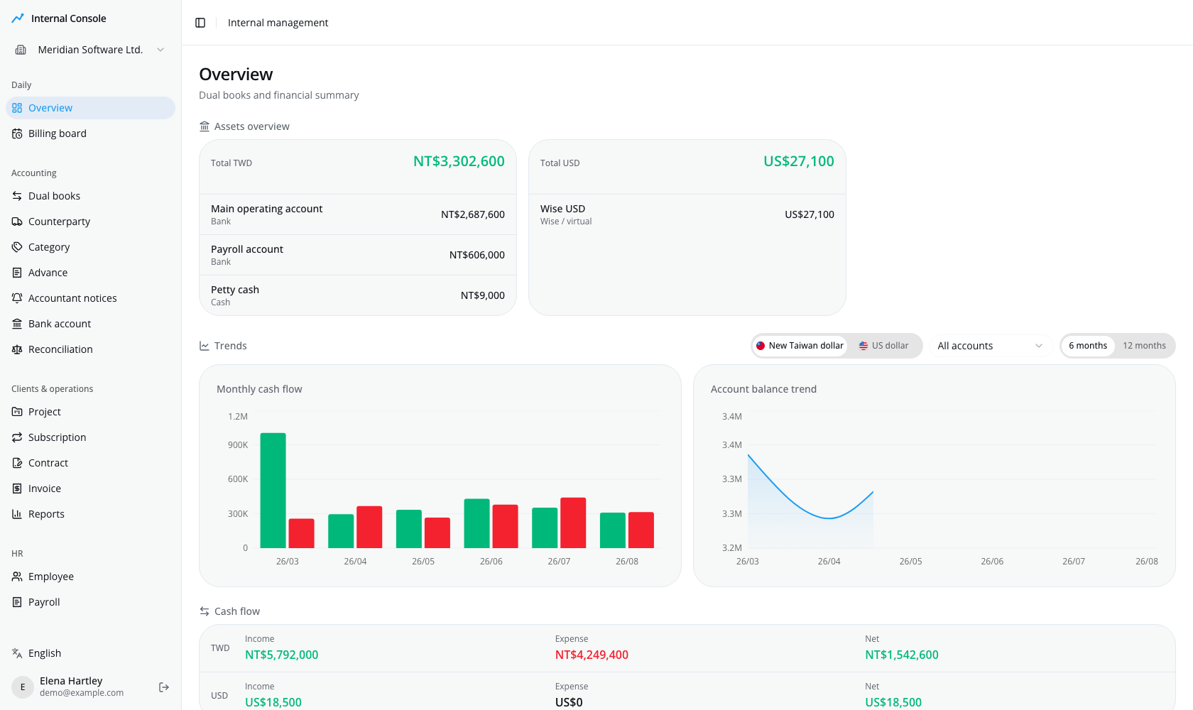 Overview page showing balances per account, monthly cash flow and the balance trend